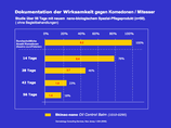 skinac-nano-komedone_studie.png Zoom: skinac-nano-komedone_studie.png