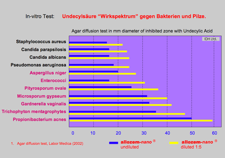 pflanzliche_hautidentische_wirksubstanz_hemmt_bakterien..png