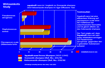 Zoom: hochwirksame_keratolytische_wirkungen.png