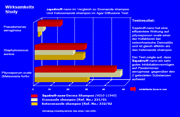 Zoom: hochwirksame_keratolytische_wirkungen.png