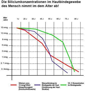 warum_die_siliziumkonzentration_im_hautgewebe_abnimmt_.png