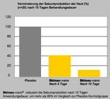 Zoom: skinac-nano-wiss.studie_.png