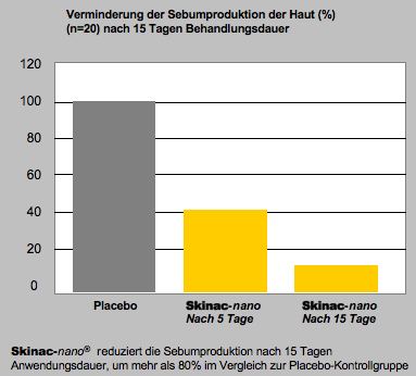 Zoom: skinac-nano-wiss.studie_.png
