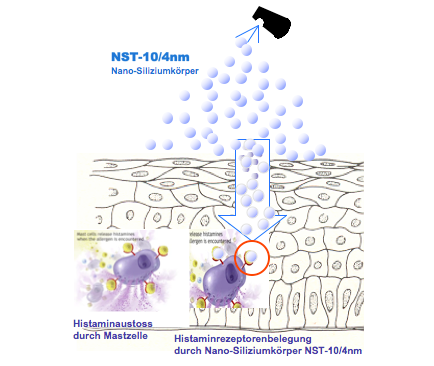 akut-spray-biokolloidales_nano-silicium_nst-10-4nm.png