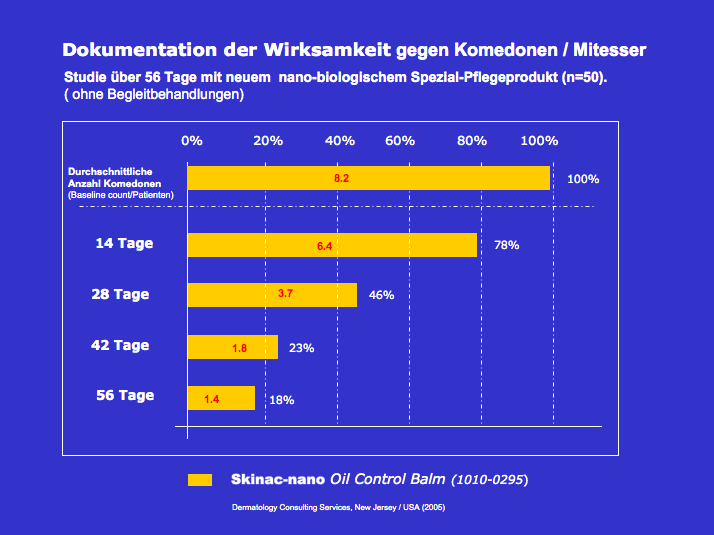 Zoom: skinac-nano-komedone_studie.png