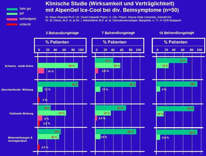 Zoom: alpengel_studie-de.png