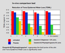 Zoom: rueckfettender_biolipid-wirkkomplex-_mit_feuchtschutz.png