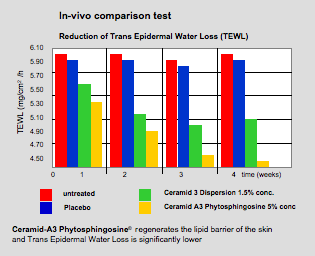 Zoom: rueckfettender_biolipid-wirkkomplex-_mit_feuchtschutz.png