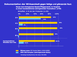 Zoom: skinac-nano-vergleichstudie_anti-glanz.png