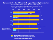 Zoom: skinac-nano-vergleichstudie_anti-glanz.png